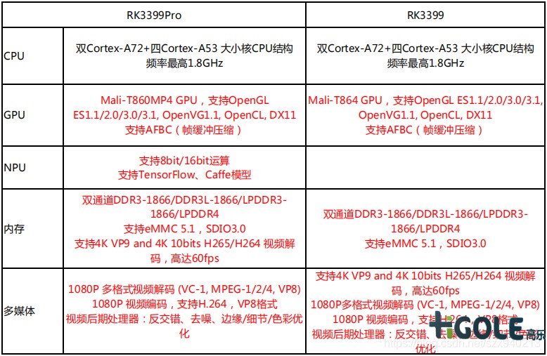 RK3399工業(yè)平板